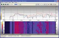 Monitorování pláště pece