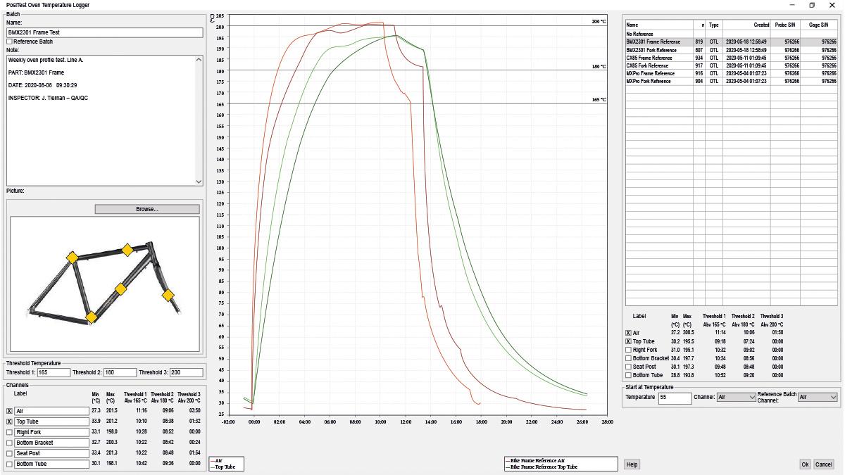 Záznam naměřené teploty z dataloggeru DeFelsko PosiTest OTL