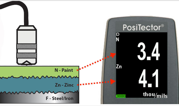 Měření duplexního povrchu probíhá v třech fázích