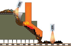 Ukázka umístění termokamery Pi20 ve spalovně