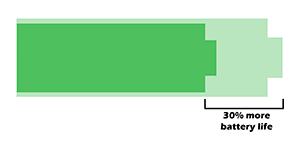 Navýšení kapacity baterie u přístroje PosiTector.